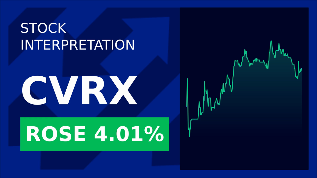 Cvrx, Inc. Stocks Plunge 15.68%: Q1 2025 Loss Revealed!