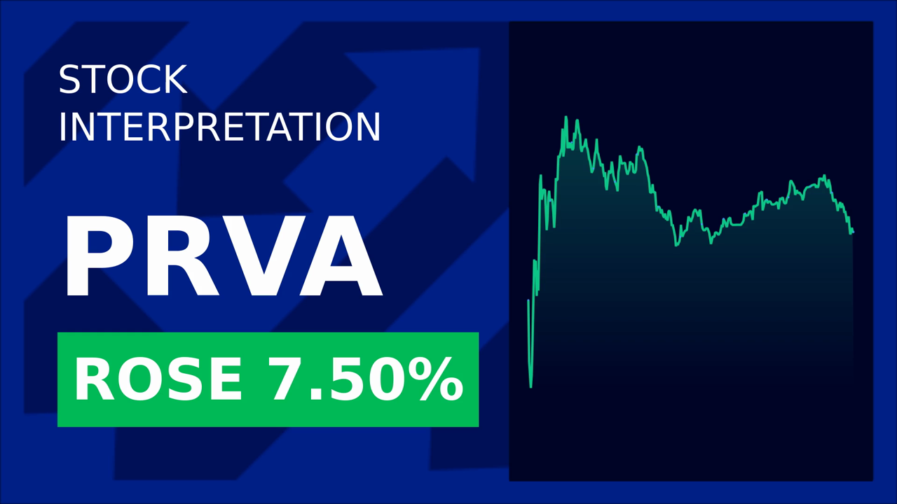 Privia Health Stock Drops 2.27%: Q1 Earnings Miss Wall Street's Mark
