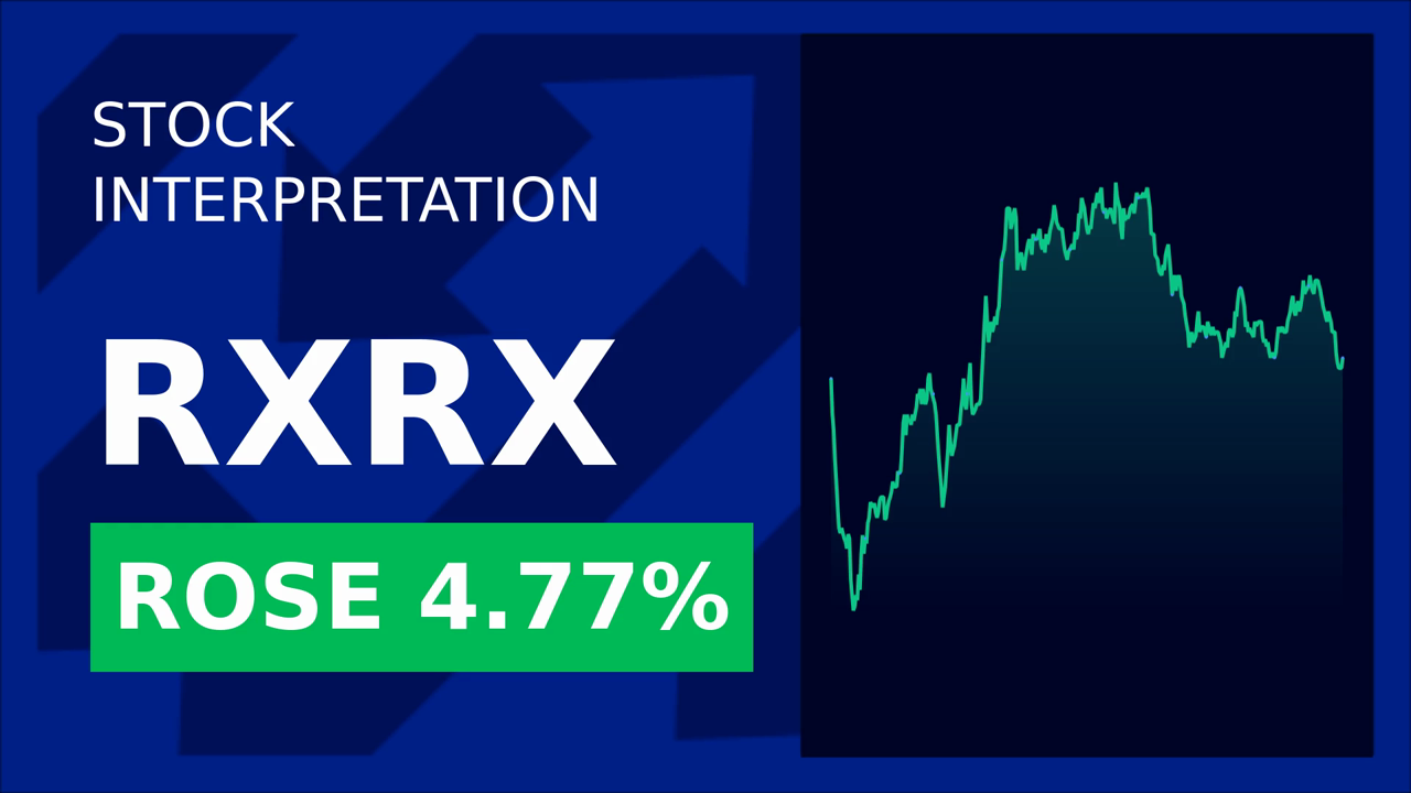 Recursion Stock Soars: Rallybio's Breakthrough News!