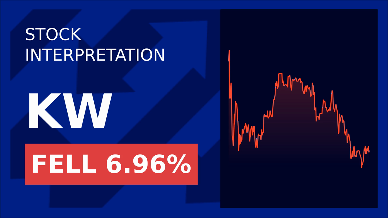 Kennedy-Wilson Stock Soars 7.32%: Q1 2025 Earnings Surprise!