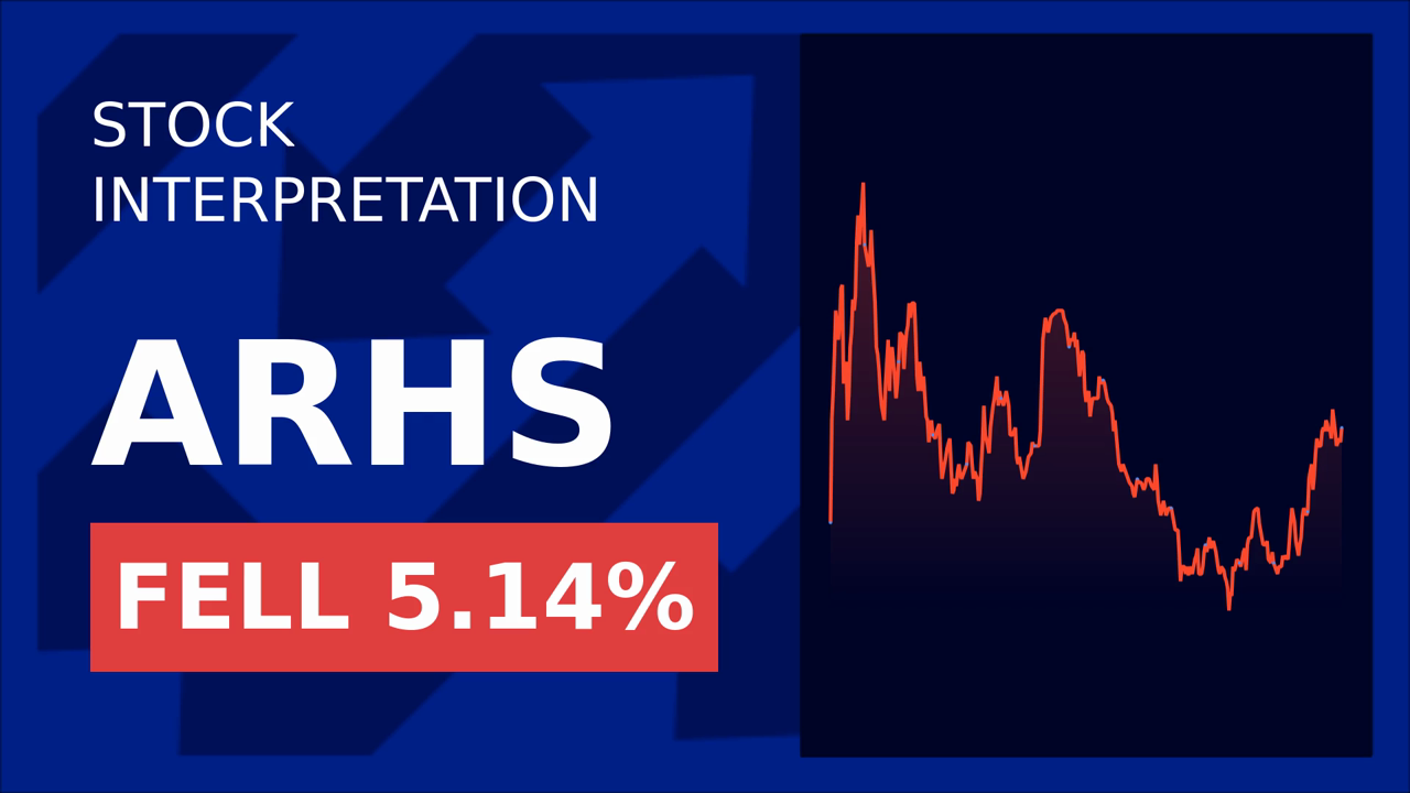 Arhaus Stock Surges 2.90%: Q1 Earnings Spark Joy!