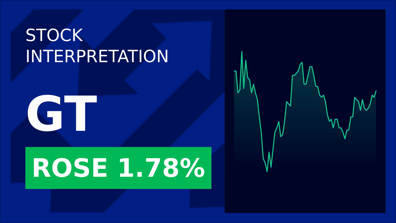 Goodyear Stock Soars 1.69%: Q1 2025 Results & Forward Benefits