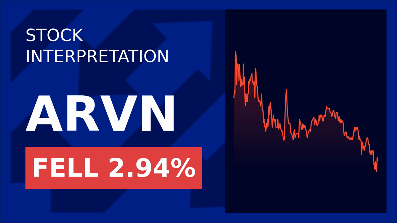 Arvinas Stock Surges Despite Morgan Stanley's Cut