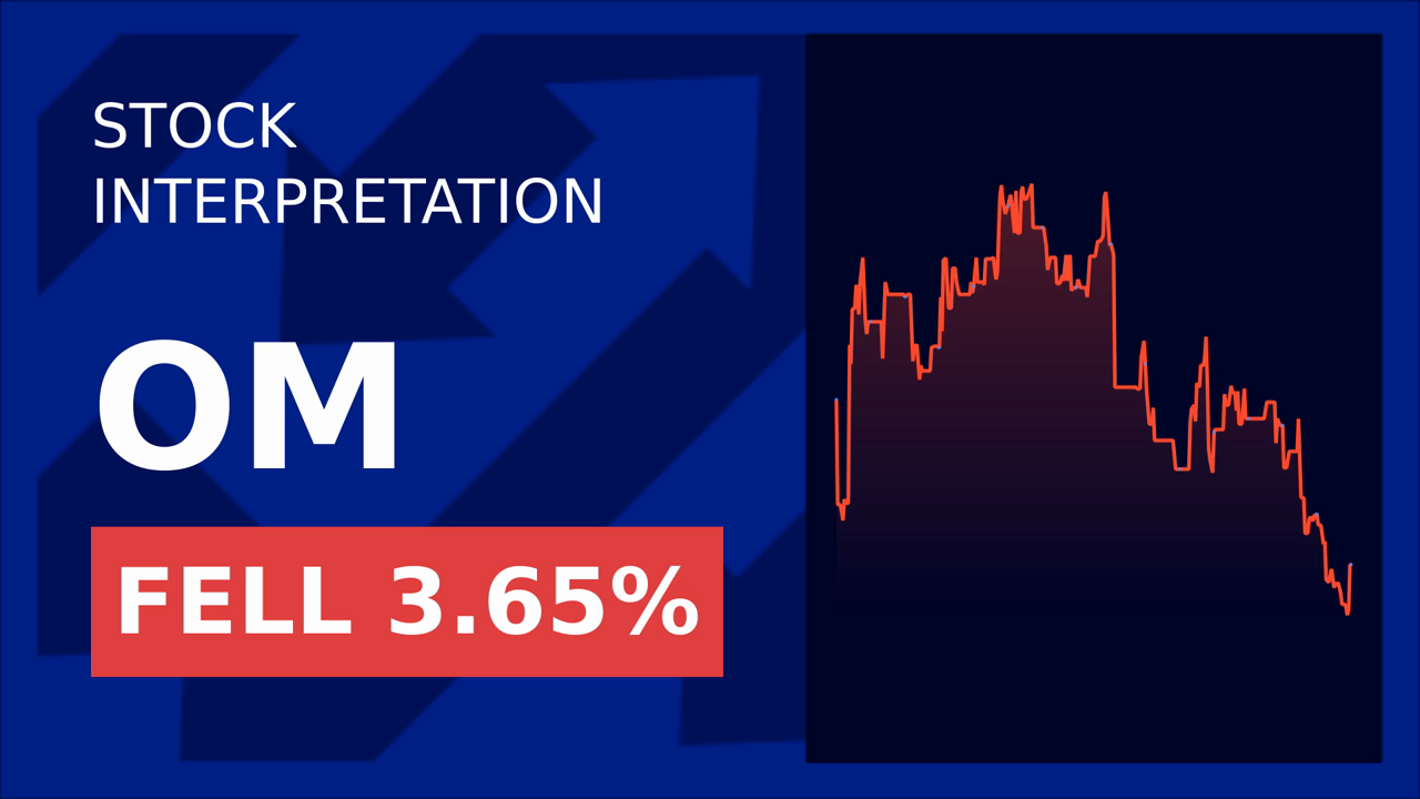 Outset Medical Stock Surges 4.71% Post-Trade Talks!