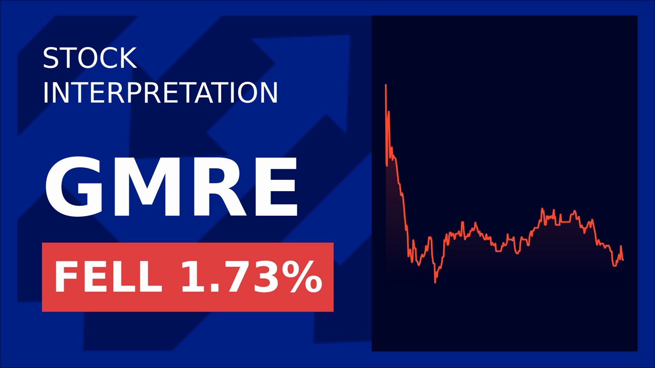 Global Medical REIT Shares Surge Post NHC Earnings!
