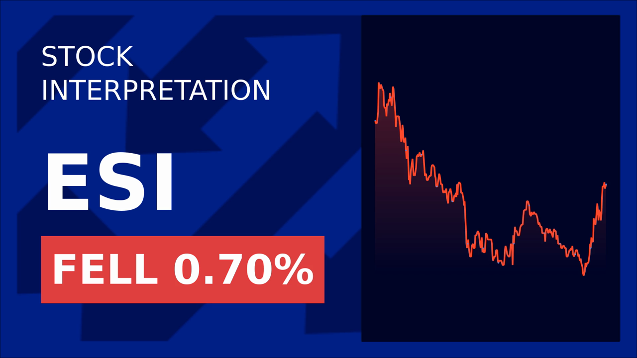 Element Solutions Stock Surges 2.55% on Adesso's 11% Sales Boost!
