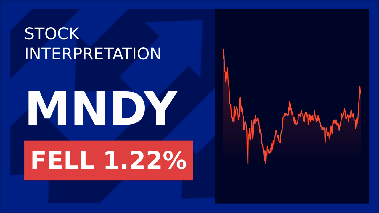 Monday.Com Soars 6% on US-China Trade Deal Hopes!