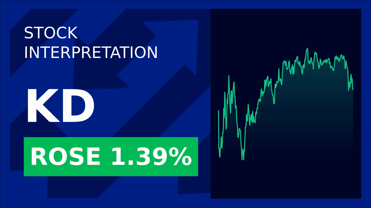 Kyndryl Stock Soars: Germany's Cloud Surge Drives 3% Gain!