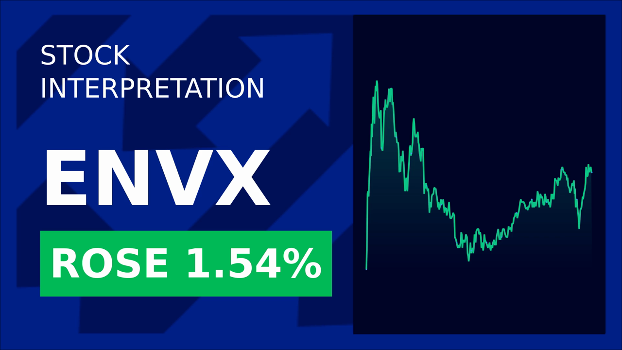Enovix Stock Surges 6.38%: ASM's Roadshow Impact!