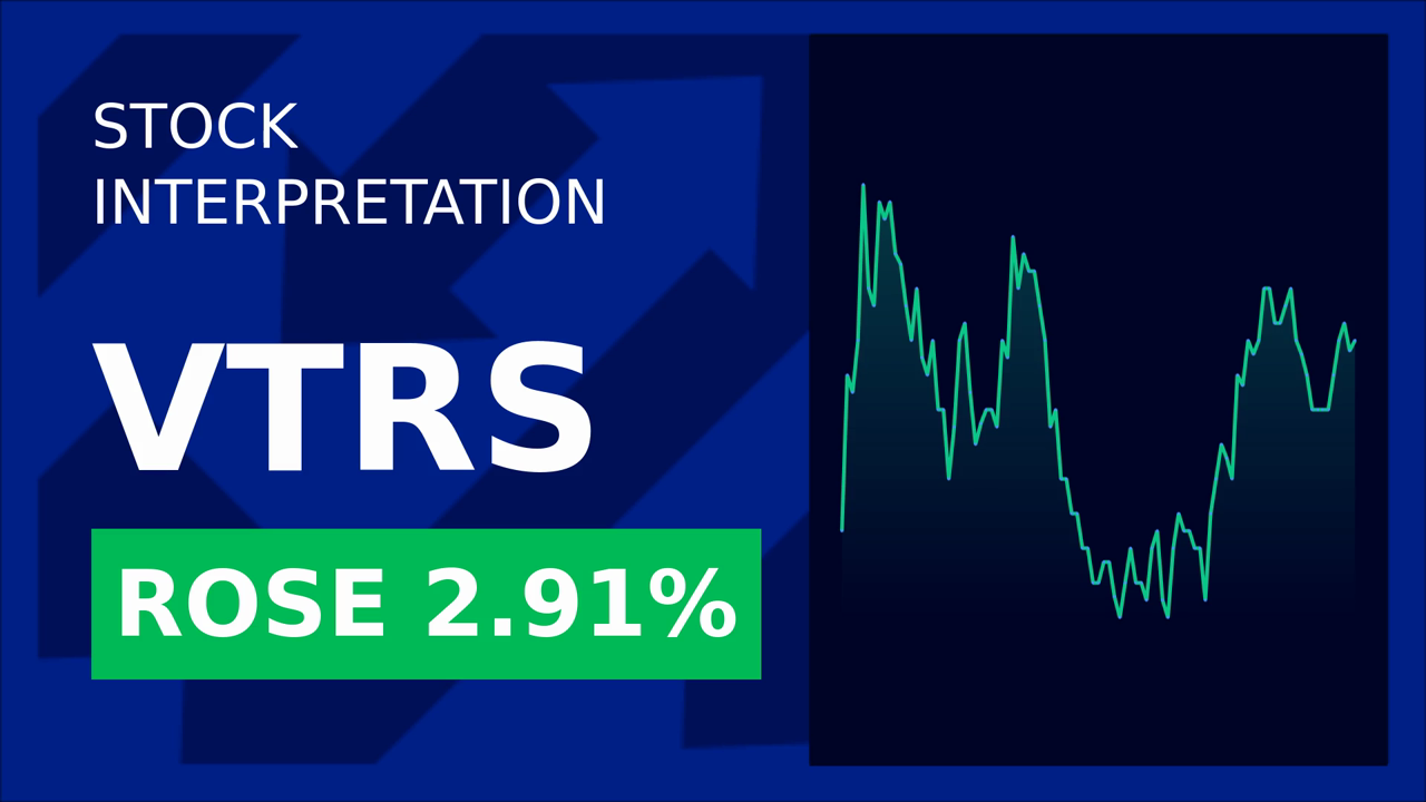 Viatris Stock Surges Despite FDA Warning: What's Next?