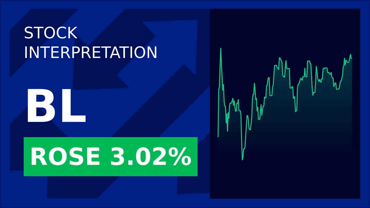 Blackline Stock Surges: AI Boosts Financial Operations!
