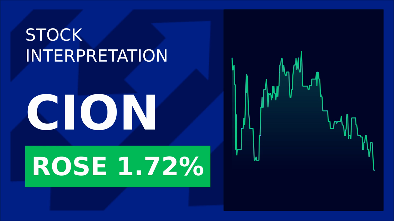 Cion Shares Surge: Oppenheimer's Bullish Bet Pays Off!