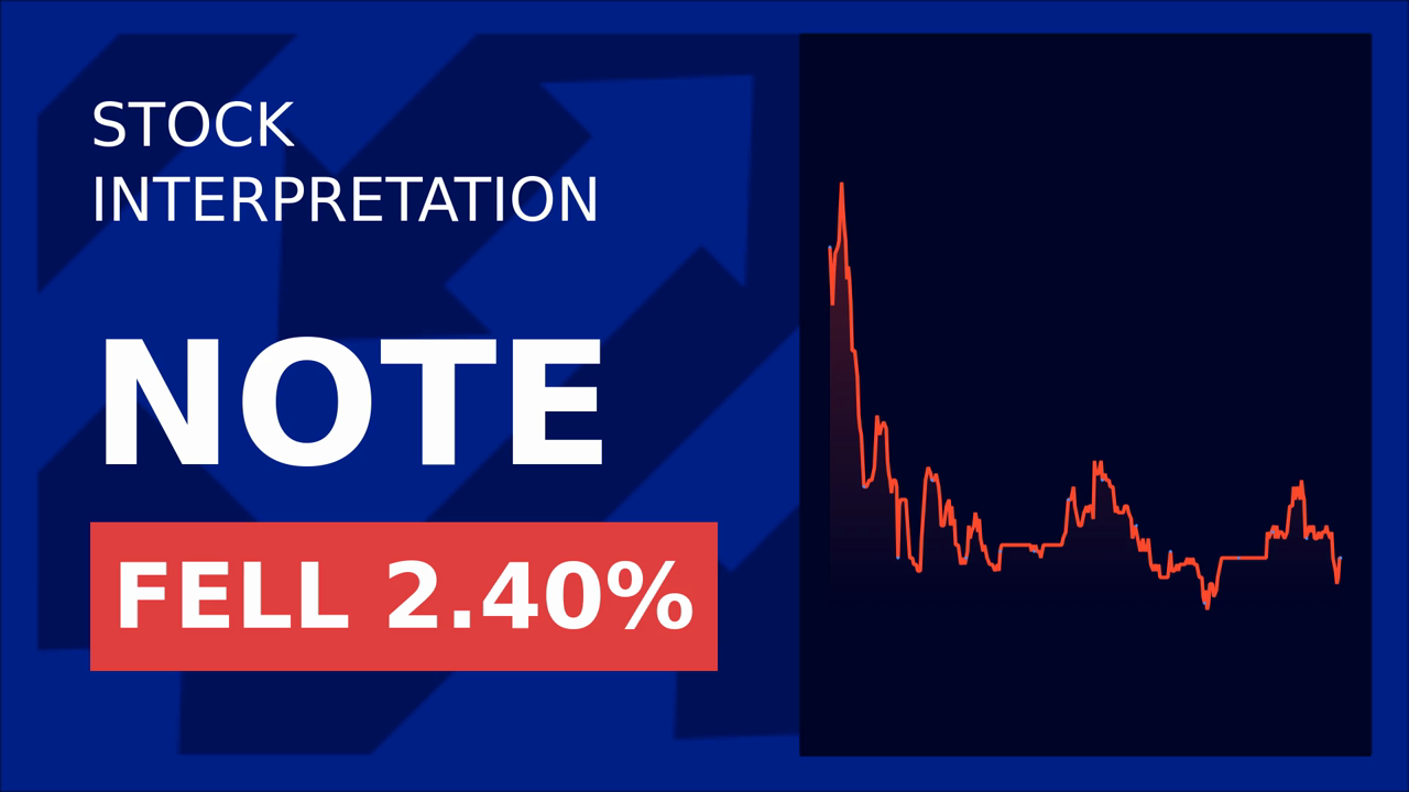 Fiscalnote Stock Surges 2.92% Post-Q1 Earnings!