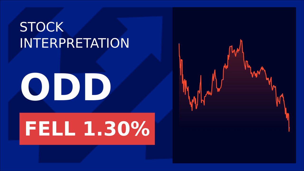 Oddity Tech CEO Dumps Shares: Stock Plummets 7.39%