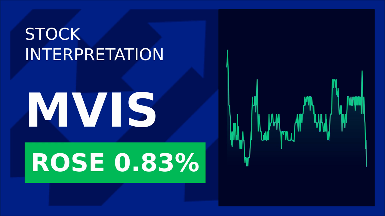 MicroVision Stock Plummets 10.74%: Q1 2025 Loss Revealed!