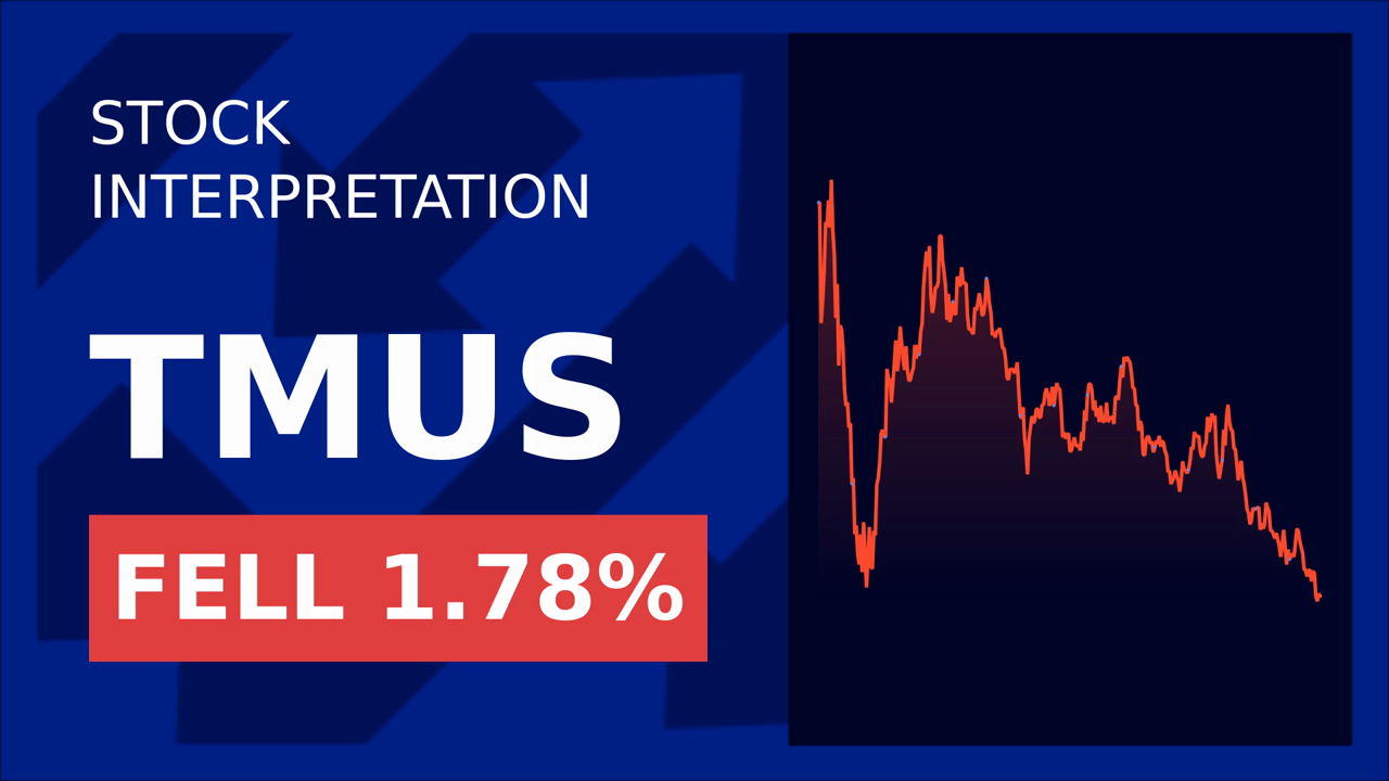 T-Mobile Drops 1.78% After Galaxy S25 Edge Launch!