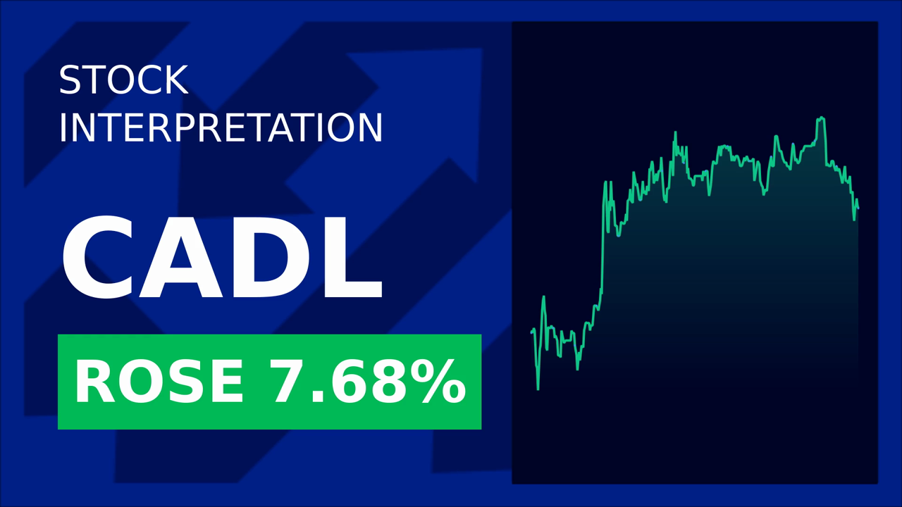Candel Therapeutics Soars 1.74% Post-Earnings Surprise!