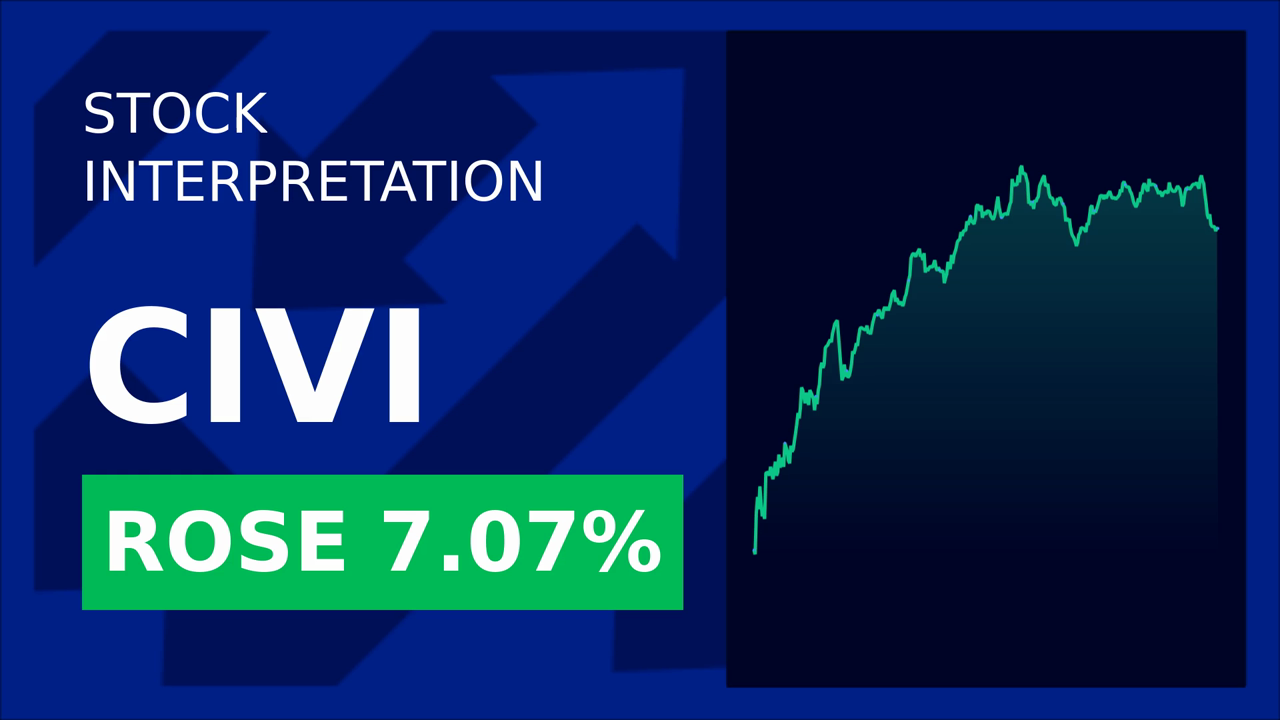 Civitas Resources Surges 1.2% Amid Lawsuit Shock!