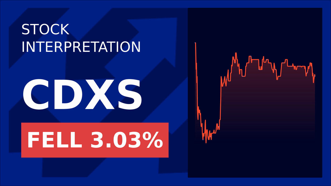 Codexis Stock Surges: CRISPR Breakthrough!