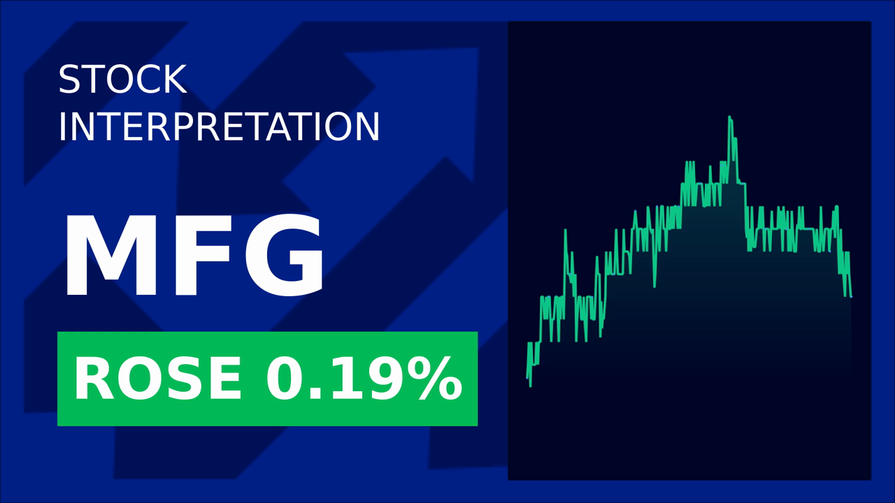 Mizuho Stocks Surge: Fitch's A Rating Sparks 1.16% Gain!
