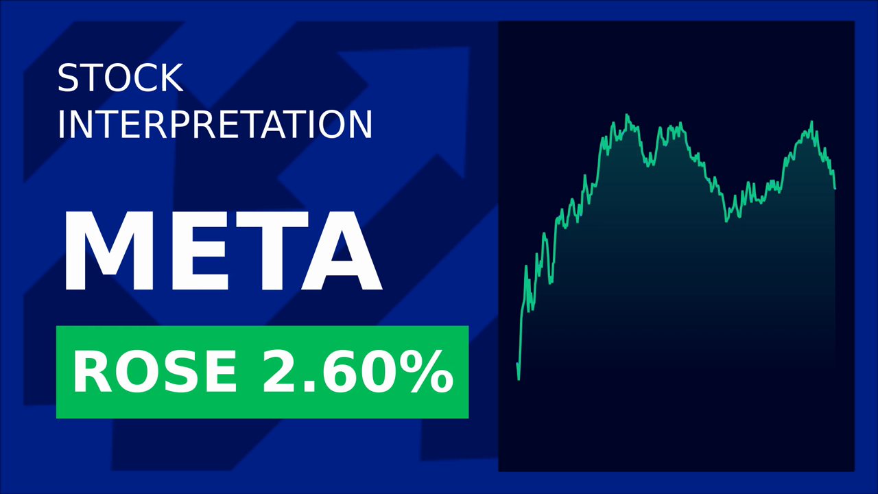 Meta Stock Surges: EU Data Threat Sparks 1.05% Gain