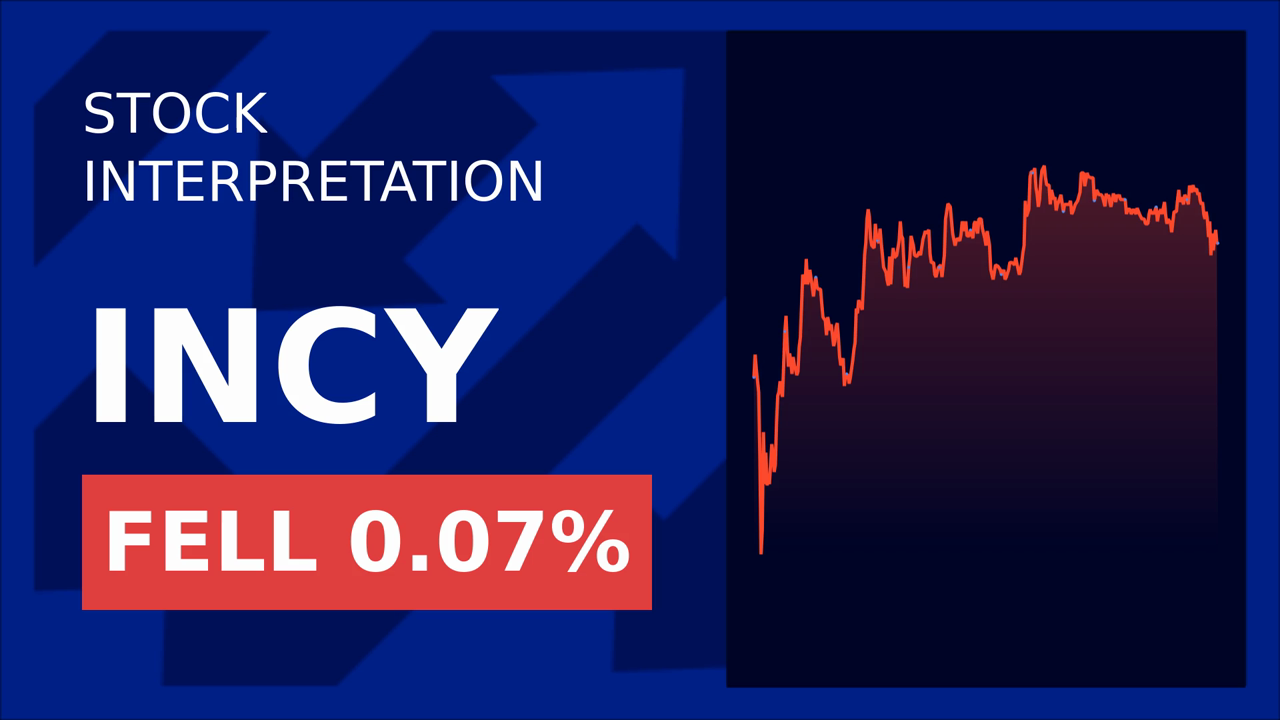 Incyte's Stock Drops 3.22% After $280M Novartis Deal