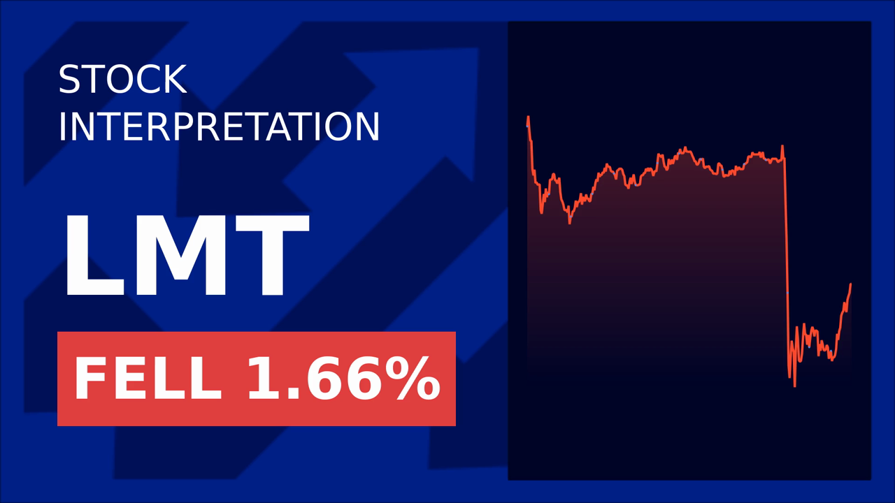 Lockheed Martin Stock Drops: Navy Jet Funding Fight