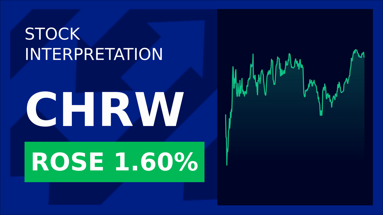C.H. Robinson Shares Surge: CEO's Re-election Drives Market Buzz