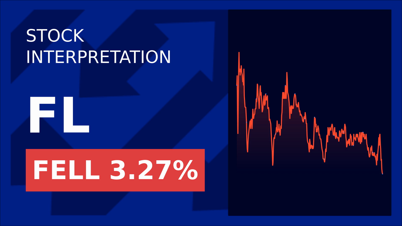Foot Locker Stock Soars 64%: Dick's Sporting Goods Deal!