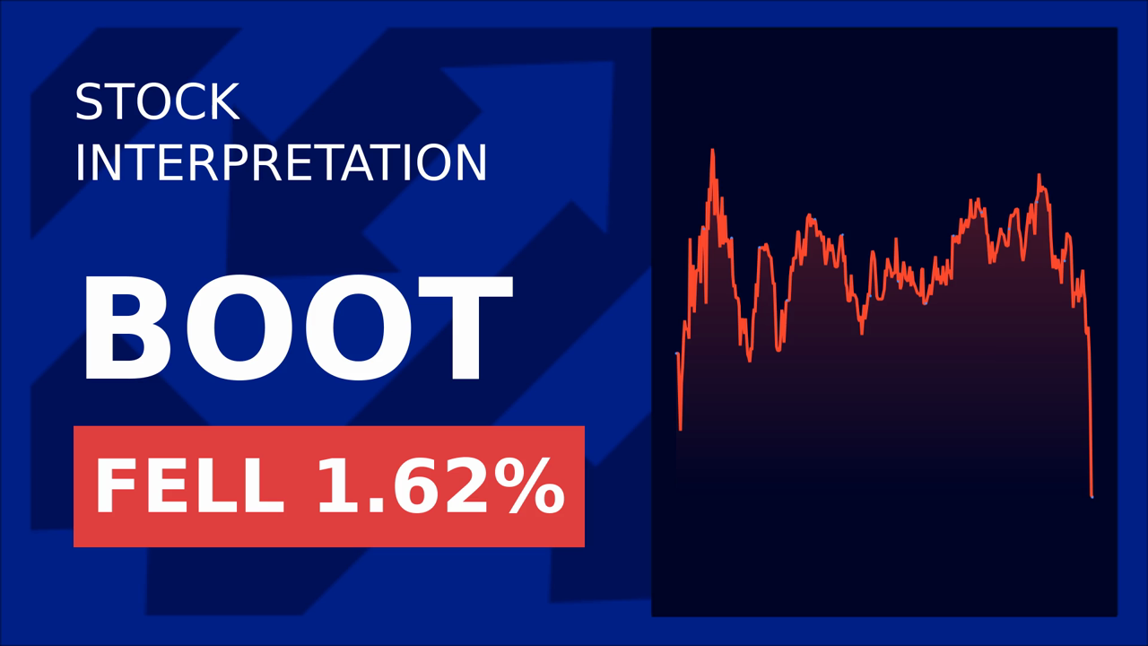 Boot Barn Stock Soars 15.9% Post-Earnings!