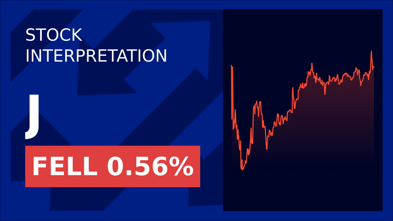 Jacobs Solutions Soars 2.19% Post Marinus Link Win!
