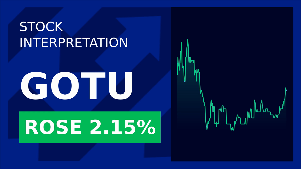 Gaotu Techedu Soars 12.63%: Q1 Earnings & Buyback Boost!