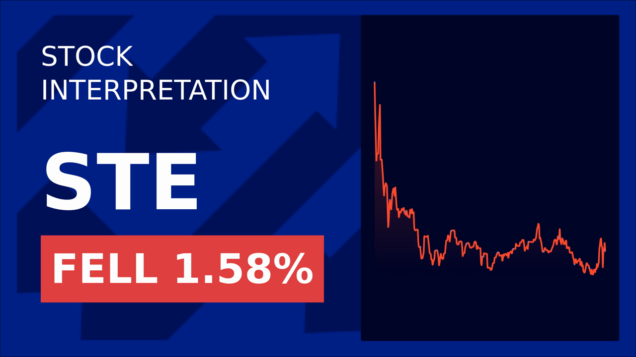 Steris Plc Soars 1.98%: 2025 Results Impress!