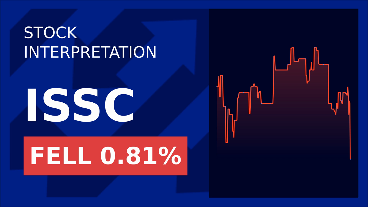 Innovative Solutions Soars 20.82%: Q2 Profit Surge!