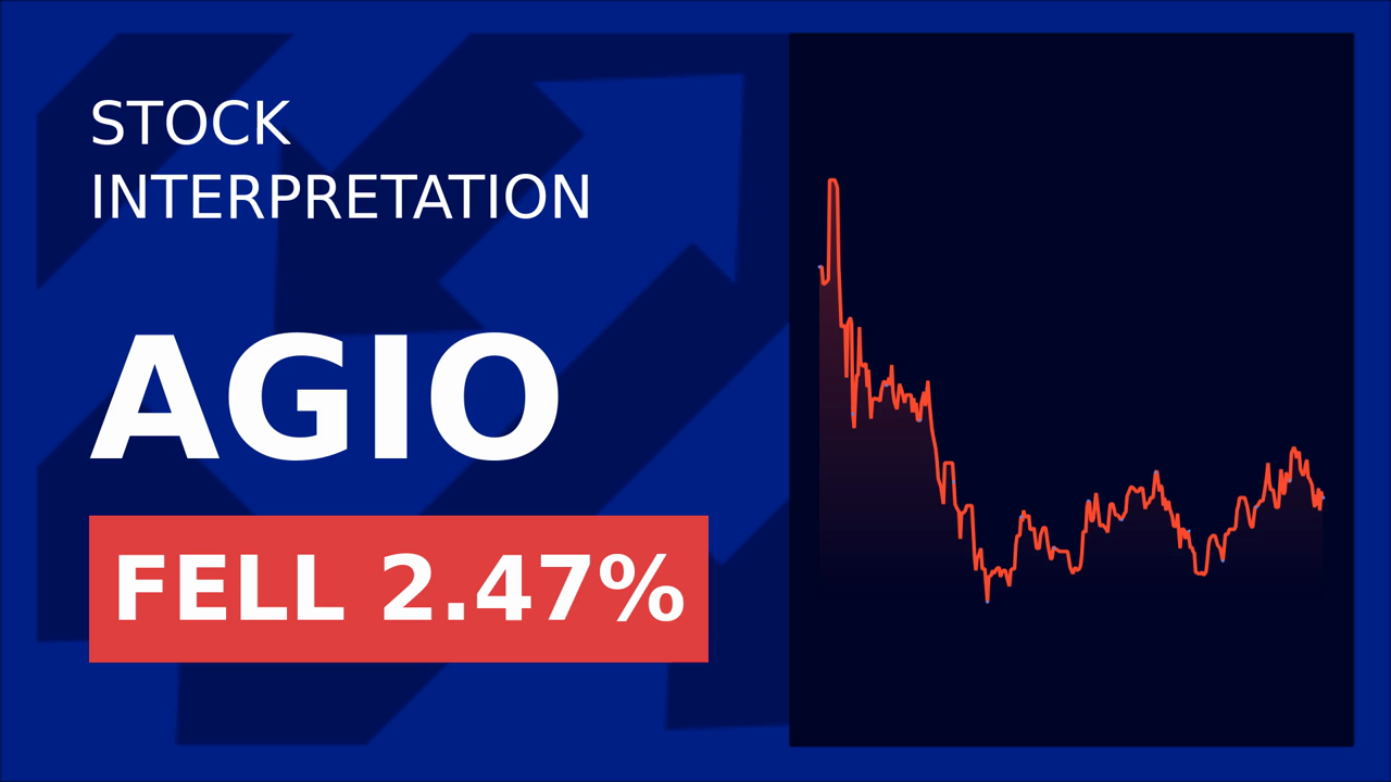 Agios Stock Surges: New Data Sparks 3.53% Gain!