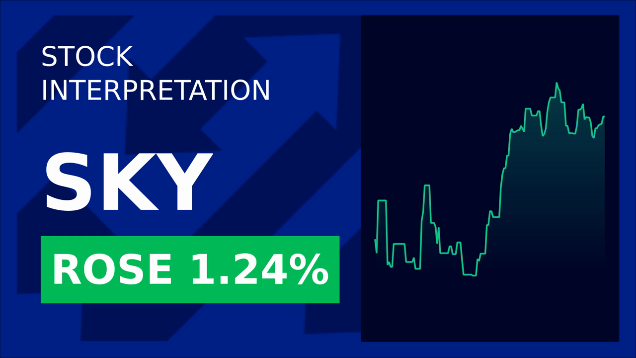 Champion Homes Stock Surges 1.19%: Why the Sudden Jump?