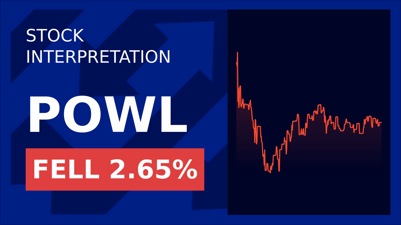 Powell's Words Spark Market Drop: What's Next?