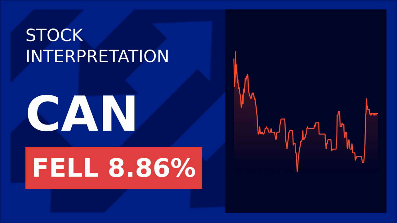 Canaan Inc. Soars 1.18%: 87 Bitcoins Mined in April!