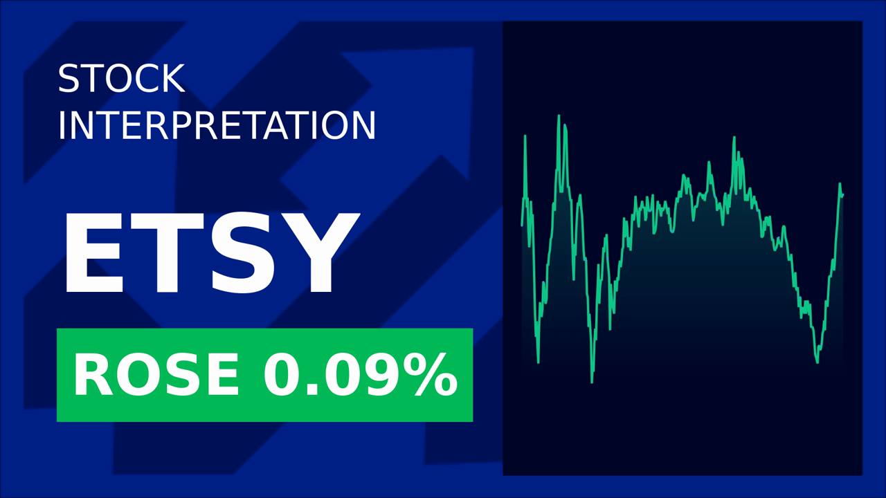 Etsy Stock Surges: Klaviyo's Move Sparks Market Buzz!