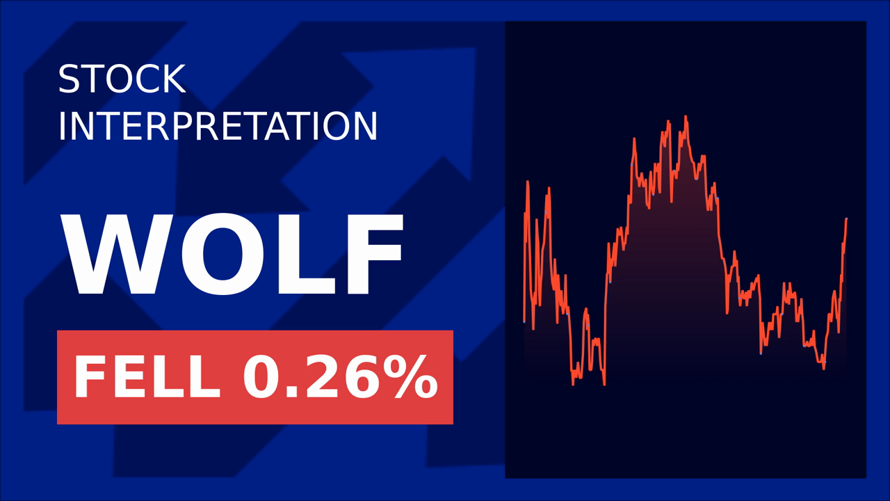 Wolfspeed Stock Surges: Jana Partners Exit Sparks 2.89% Gain!