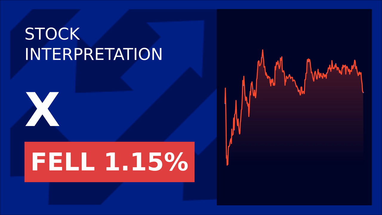 United States Steel Surges: Third Point's Big Bet!