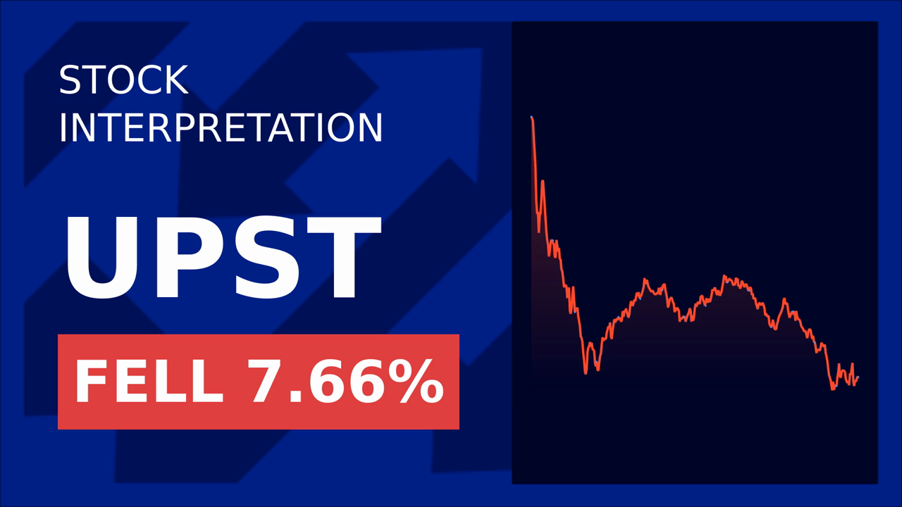 Upstart Stocks Soar as Meta Faces Antitrust Heat