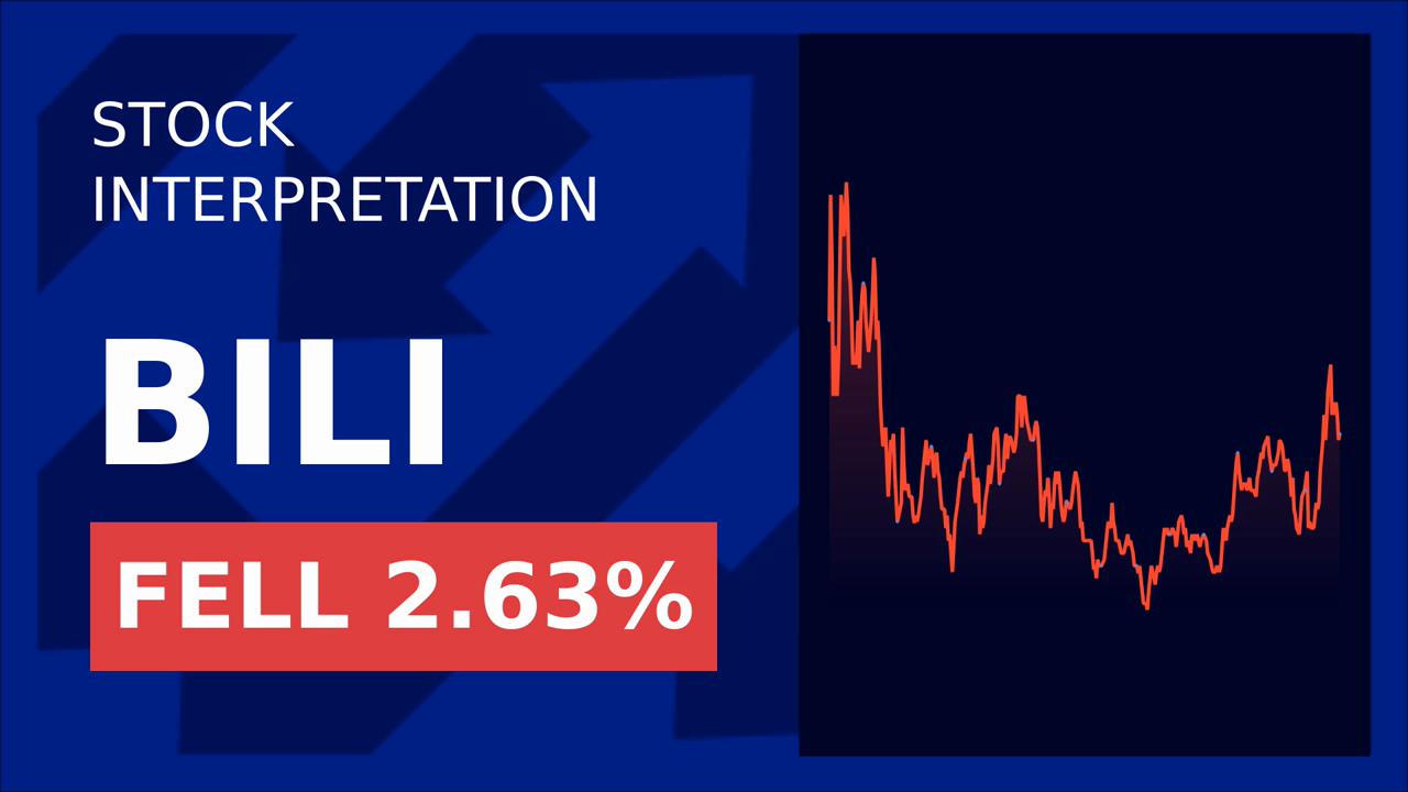 Bilibili Stocks Soar as USD Drops: Market Moves!