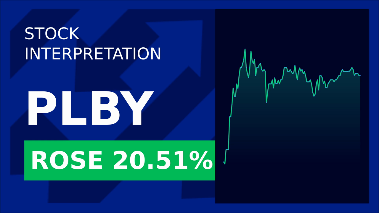 Plby Group Stock Soars 20%: Q1 Sales Surprise!