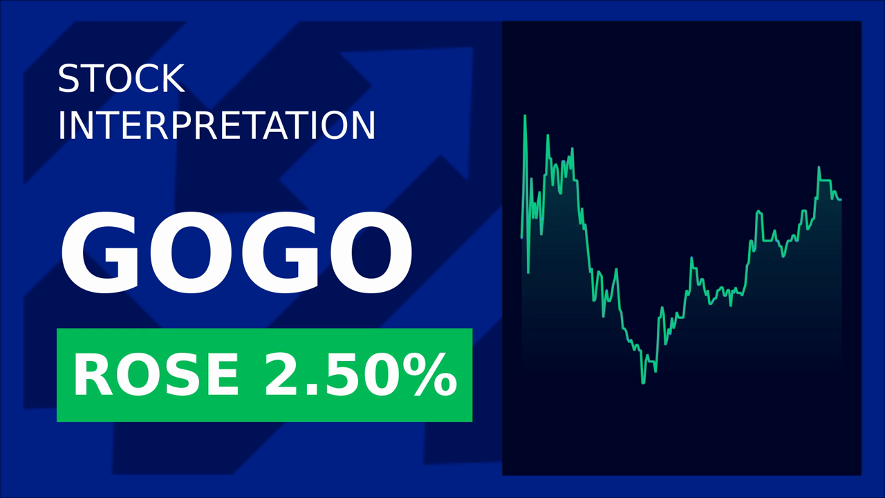 Gogo Inc. Stock Surges: Insider Buying Boosts Confidence!