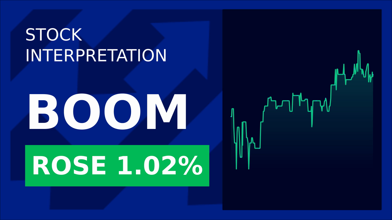 DMC Global Shares Surge 4.91% Post-Cyberlux Q1 Results!