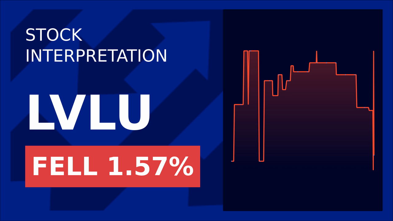 Lulu's Fashion Lounge Stock Soars 9.33% After-Hours!
