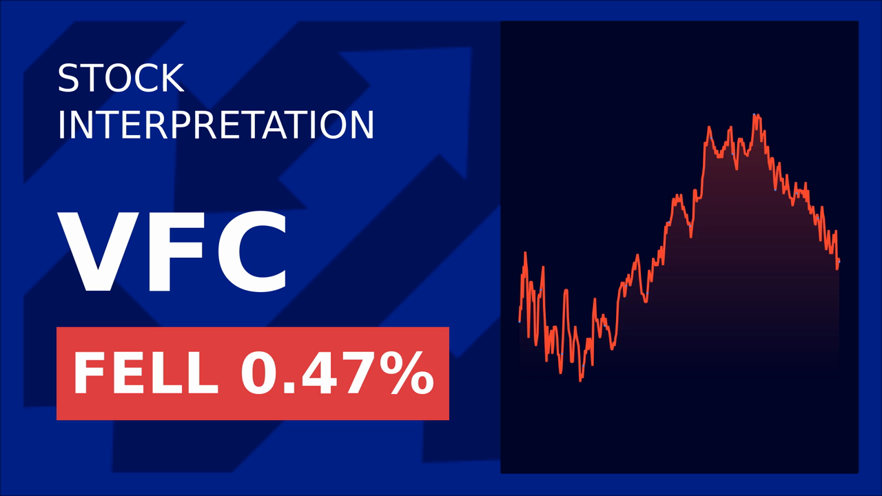 V.F. Corporation Stock Drops 2.50%: Lawsuit Shock!