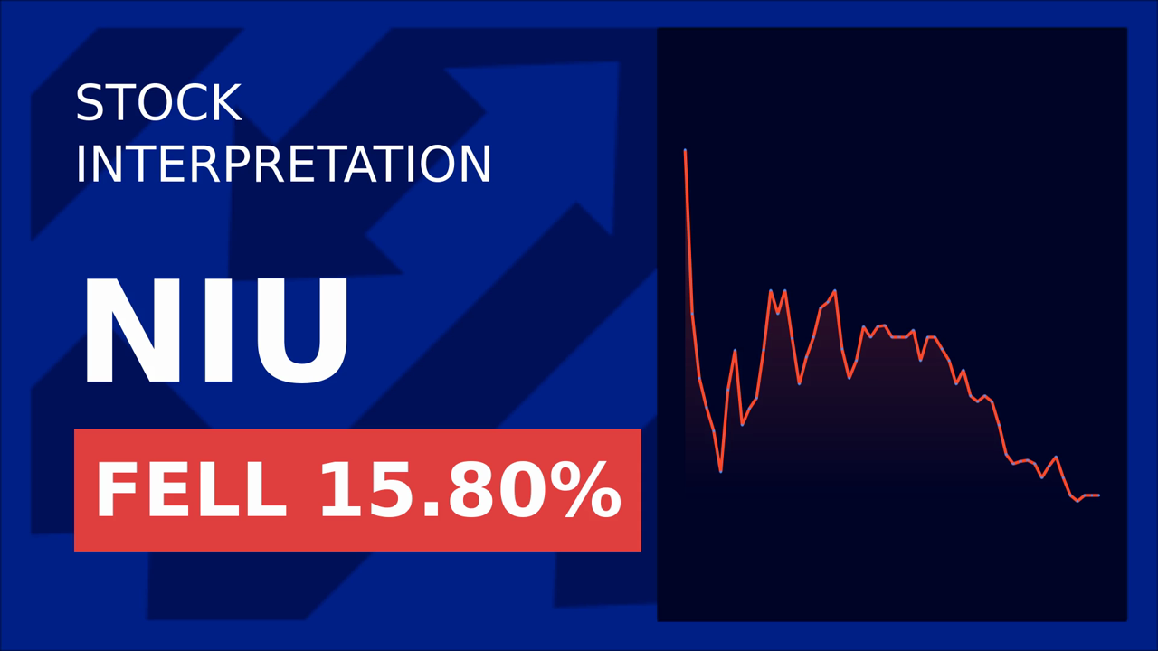 Niu Technologies Stock Plummets: Tariffs & Costs Bite!