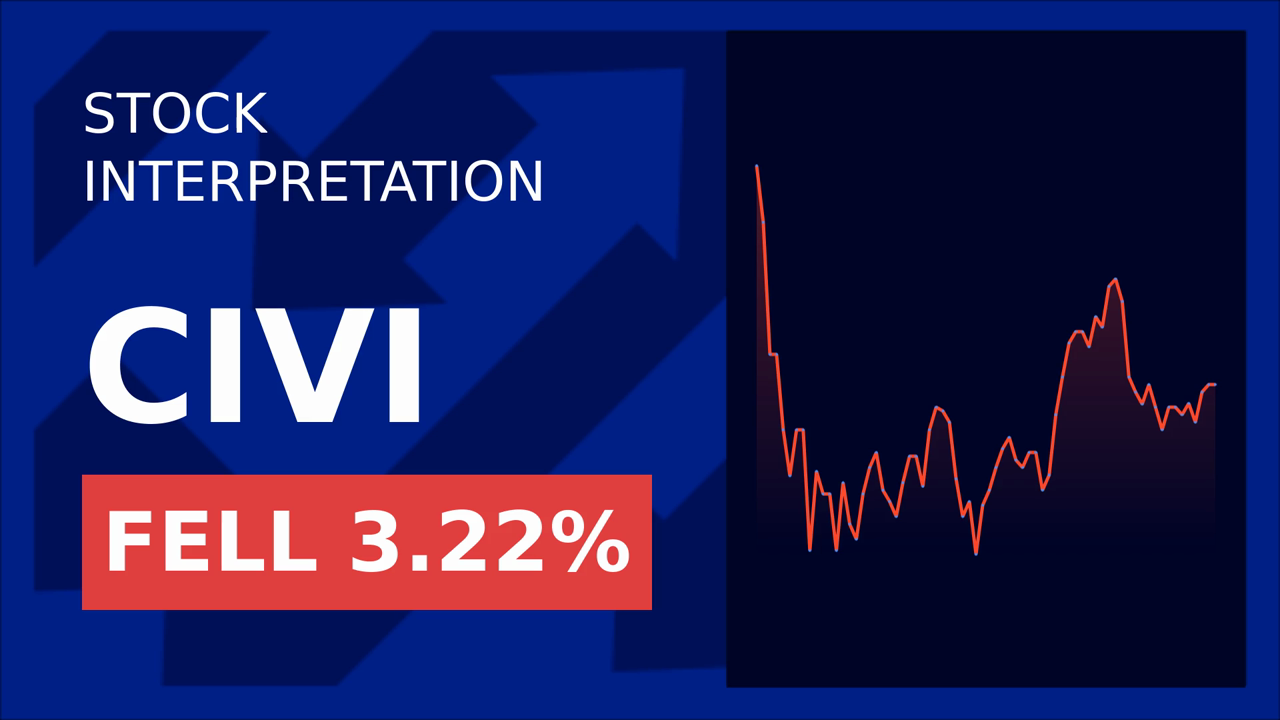 Civitas Resources Stock Drops: Lawsuit Shock!